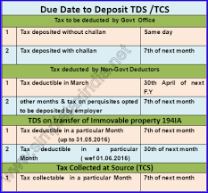 Tds Rate Chart For Fy 2018 19 Pdf Due Date Chart For