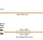 Convert Dual Fiber to Single-Fiber