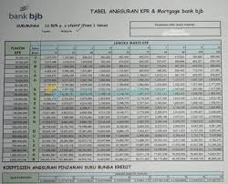 We did not find results for: 5 Tabel Angsuran Kpr Bjb 2021 Reguler Flexi Gaul Lelang Subsidi