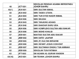 Agama menengah muhammadiah sekolah agama simpang arang smk agama johor bahru sekolah agama tanjung langsat sekolah agama. Sm Sukan Bandar Penawar Ppt Download