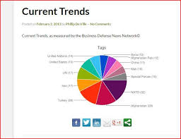 Current Trends In Global Defense Business Osint As Measured By The Business Defense News Network C
