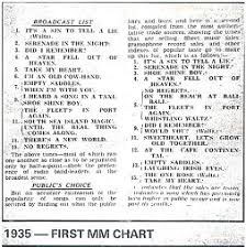 British Pop Chart 1965 2019