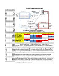 404a pressure temperature sample chart free download