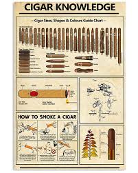 Cigar Knowledge Vertical Poster
