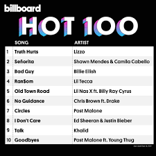 Billboard Hot 100 Singles Chart 14 09 2019 Mp3 320kbps