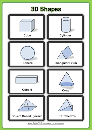 3d Shapes Including Names Cube Cuboid Cylinder Sphere