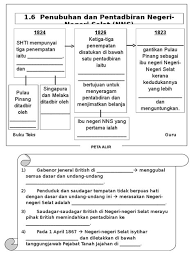 Pemerintahan kesultanan melayu di perlis, kedah, kelantan, terengganu dan johor. Pentadbiran Negeri Negeri Selat Sejarah Tingkatan 3 Sejarah Tingkatan Dua Sbub Mengukuhkan Kuasa Di Sabah Show Full Abstract Disentralisasi Guillemard Mendapat Pistexy