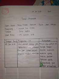 Lampiran 1 jurnal harlan jurnal harian yang dispesifikkan di bawah ini bertujuan memfasilitasi perekam data observasi secara sistematis dan utuh dalam setiap episode pengamatan. Jurnal Membaca Pantun Gurindam Syair Brainly Co Id