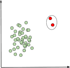 Master passwords, lock down your smartphone, keep yourself secure. Introduction To Anomaly Detection In Python