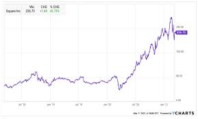 Ermittle den abstand zwischen dem hoch und dem tief der abgeschlossenen konsolidierung und trage diesen wert auf das. Ipo Kommt Es Zu Einem Novum Fur Den Em Digital Leaders Heute Beschranken