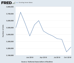 Dr Duru Blog Housing Market Review November 2018 The