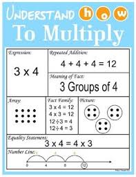 Multiplication Strategies Poster Graphic By Teaching In Walla Walla Teachers Pay Teachers Math Methods Math Lessons Learning Math