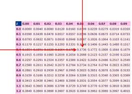 Normal Distribution Matlab Free Code