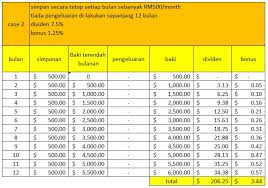 Asb dan th mempunyai bonus (di th dipanggil hibah haji) yang diberikan kepada mereka yang layak selain daripada dividen yang diberikan setiap tahun. Perjalananku Baru Bermula Berapa Dividen Asb Yang Kita Dapat Hari Ni