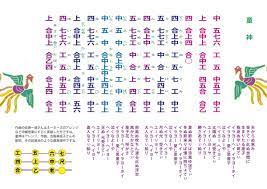三線教室 ONLINE 東京 by 豊岡マッシー - はてなブログ