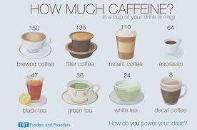 Most Of Us Enjoy Drinking Coffee Every Day To Get Our Day Off On The Right Foot But Do You Know How Caffeine Affects You Decaf Coffee Caffeine In Tea Caffeine