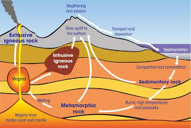 Pin On Images Earth S Interior