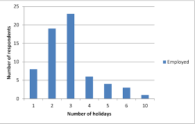 Pdf Culinary Tourism For Young Adult Travellers And Its Connection To Destination Management Semantic Scholar