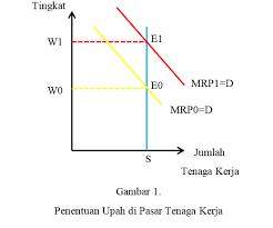 Check spelling or type a new query. Macam Macam Teori Upah Tenaga Kerja