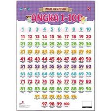 Sebelum membahas bilangan angka yang sesuai apa yang kami maksuidkan maka terlebih dahulu kami akan memberikan fungsi mengenal dan memahami bahasa arab. Smart Kids Poster Angka 1 100 Shopee Indonesia