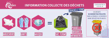 Un nouveau sac te donnera le prétexte parfait pour tout réorganiser, jeter les reçus qui traînent et te débarrasser des tubes de crème vides. Sigidurs Dechets Et Coronavirus Ou Jeter Votre Masque