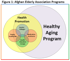 Afghan Elderly Association