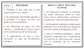 Maybe you would like to learn more about one of these? La Pedagogia Como Orientacion Hacia Los Derechos Humanos De Los Ninos Pagina 2 Monografias Com