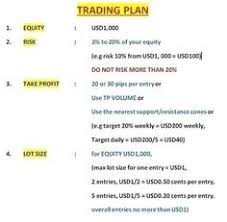 Is forex trading permitted in islamic law? 336 Ftd Fx Trading Ideas In 2021 Trading Forex Trading Trading Strategies