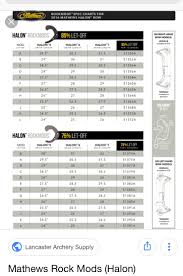 Differences Going From 85 To 75 Mods Rokslide Forum