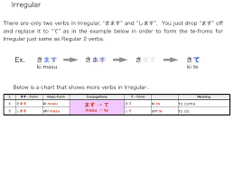 Te Form Intro