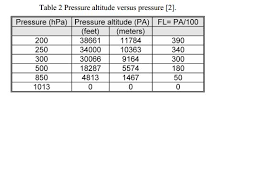 Where Is The Official Definition Of Pressure Altitude