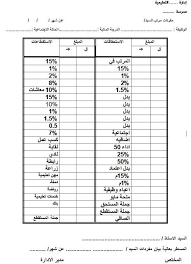 وورد ويب نموذج مفردات مرتب معلم فارغ 2018 Teacher Income Word Web Words
