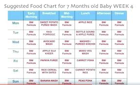 58 credible baby development food chart