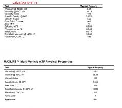 Valvoline Maxlife Atf Vs Mopar Atf 4 The Chrysler Minivan