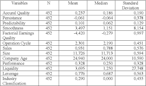 Gagaring pagalung's 12 research works with 24 citations and 3,662 reads, including: Pdf Earnings Quality Determinant Factors And Economic Consequences Semantic Scholar