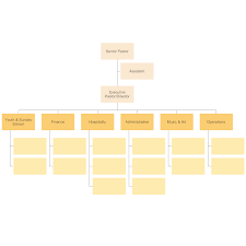 Ageless Church Organizational Chart Church Organization