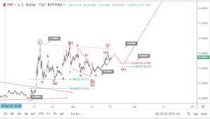 Five years from now is a long time away to determine what the actual price will be. 19 June Ripple Price Prediction