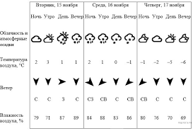 впр окружающий мир 4 класс варианты ответы 2019 25 вариантов Vpr 2021 Okruzhayushij Mir 4 Zadaniya Otvety Resheniya Obuchayushaya Sistema Dmitriya Gushina