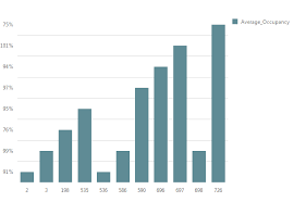 How To Add Label Square To Bar Chart Using Chart Js Stack
