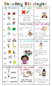 Decoding Strategies Chart This Will Be Printed And Referred