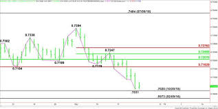 Aud Usd Forex Technical Analysis Approaching Main Bottoms