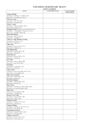 dominant and recessive traits worksheet grogsat biology