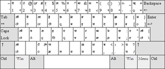 Maybe you would like to learn more about one of these? Wikizero Keyboard Layout