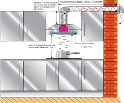 Maybe you would like to learn more about one of these? Fitting A Cooker Hood Ask A Saint London Handyman Service Minimal Kitchen Design Kitchen Design Gallery Kitchen Plans