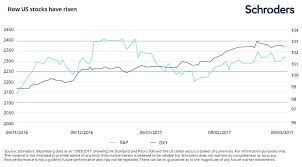 How Do Currencies Affect Stock Markets Schroders Global