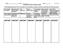 Pin On Vietnam War Lesson Plans