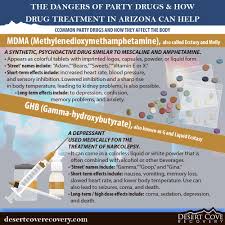 Dangers of Party Drugs and How Drug Treatment