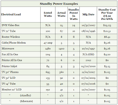 Standby Phantom Power Electrical 101