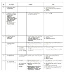 Some of my friends tell me that the subject pendidikan moral is hard for them. ð'ððŒ ððžð§ðð¢ðð¢ð¤ðšð§ Uexpo Malaysia Higher Education E Fair Facebook