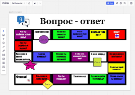 Games magnetic games to play on a whiteboard or a magnetic dry erase board includes: Miro The Visual Collaboration Platform You Need In Your Online Classroom The Fltmag